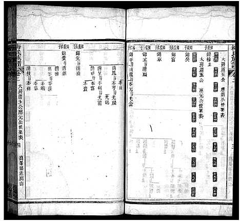 [下载][梅氏族谱_33卷首5卷]湖北.梅氏家谱_七.pdf