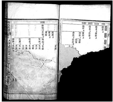 [下载][梅氏族谱_33卷首5卷]湖北.梅氏家谱_八.pdf