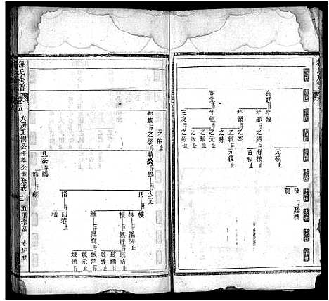 [下载][梅氏族谱_33卷首5卷]湖北.梅氏家谱_九.pdf