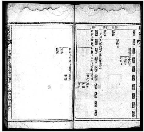 [下载][梅氏族谱_33卷首5卷]湖北.梅氏家谱_十五.pdf