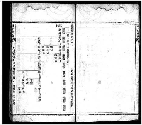 [下载][梅氏族谱_33卷首5卷]湖北.梅氏家谱_十五.pdf