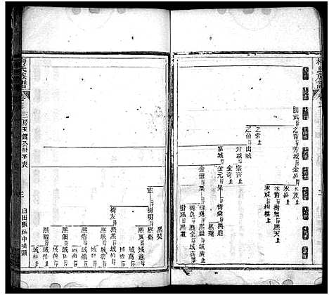 [下载][梅氏族谱_33卷首5卷]湖北.梅氏家谱_二十一.pdf