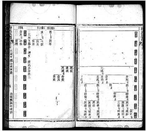 [下载][梅氏族谱_33卷首5卷]湖北.梅氏家谱_二十一.pdf