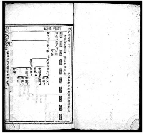 [下载][梅氏族谱_33卷首5卷]湖北.梅氏家谱_二十七.pdf