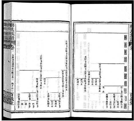 [下载][梅氏族谱_44卷首4卷]湖北.梅氏家谱_五.pdf