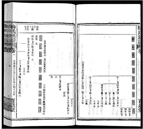 [下载][梅氏族谱_44卷首4卷]湖北.梅氏家谱_五.pdf