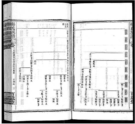 [下载][梅氏族谱_44卷首4卷]湖北.梅氏家谱_六.pdf