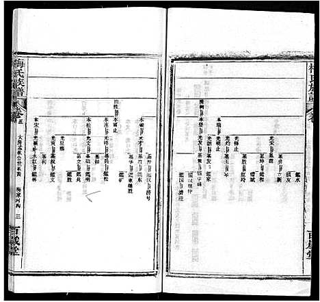 [下载][梅氏族谱_44卷首4卷]湖北.梅氏家谱_七.pdf