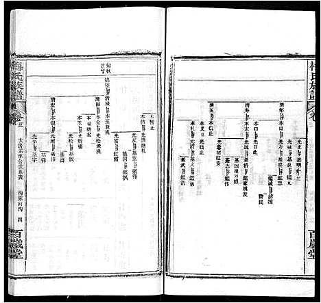 [下载][梅氏族谱_44卷首4卷]湖北.梅氏家谱_七.pdf