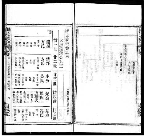 [下载][梅氏族谱_44卷首4卷]湖北.梅氏家谱_七.pdf