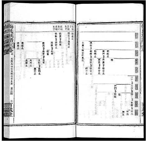 [下载][梅氏族谱_44卷首4卷]湖北.梅氏家谱_八.pdf