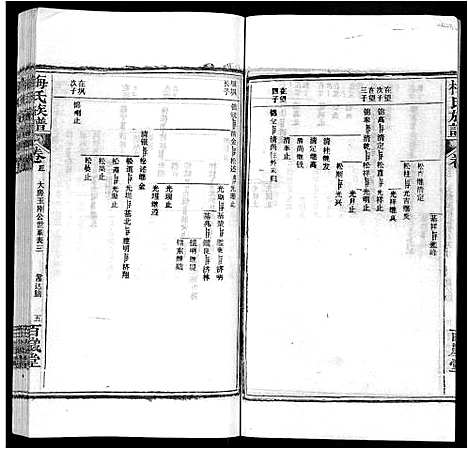 [下载][梅氏族谱_44卷首4卷]湖北.梅氏家谱_八.pdf