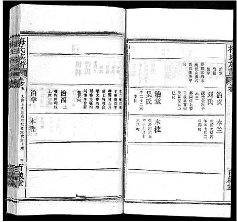 [下载][梅氏族谱_44卷首4卷]湖北.梅氏家谱_十.pdf