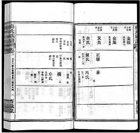 [下载][梅氏族谱_44卷首4卷]湖北.梅氏家谱_十三.pdf