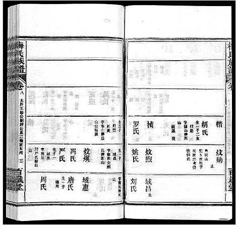 [下载][梅氏族谱_44卷首4卷]湖北.梅氏家谱_十三.pdf