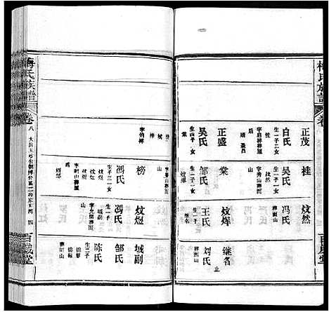 [下载][梅氏族谱_44卷首4卷]湖北.梅氏家谱_十三.pdf