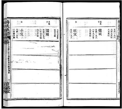 [下载][梅氏族谱_44卷首4卷]湖北.梅氏家谱_十五.pdf