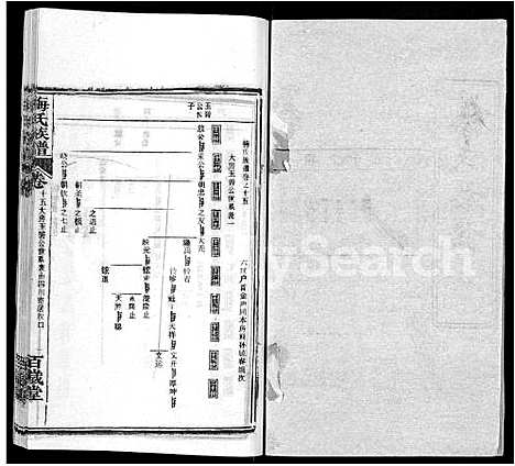 [下载][梅氏族谱_44卷首4卷]湖北.梅氏家谱_二十.pdf