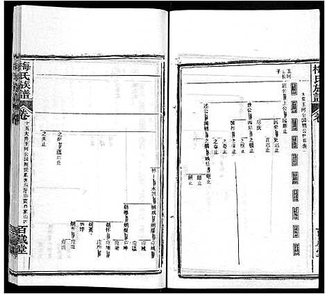 [下载][梅氏族谱_44卷首4卷]湖北.梅氏家谱_二十.pdf