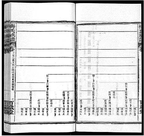 [下载][梅氏族谱_44卷首4卷]湖北.梅氏家谱_二十二.pdf