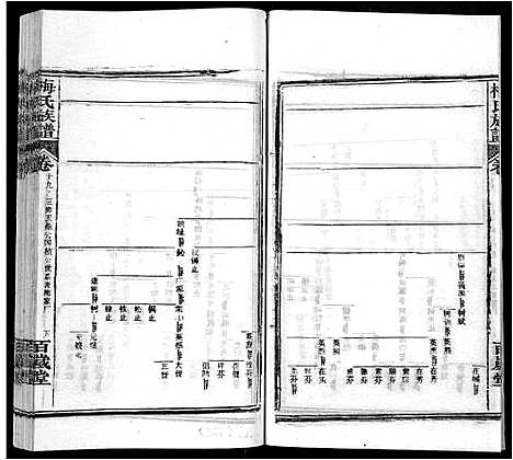 [下载][梅氏族谱_44卷首4卷]湖北.梅氏家谱_二十四.pdf