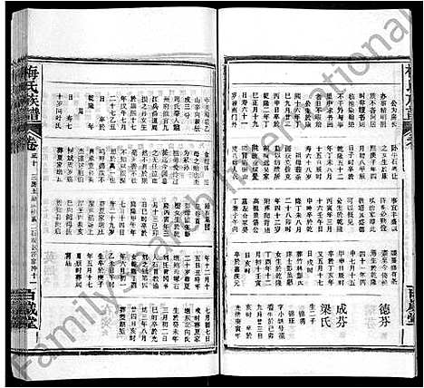 [下载][梅氏族谱_44卷首4卷]湖北.梅氏家谱_二十五.pdf