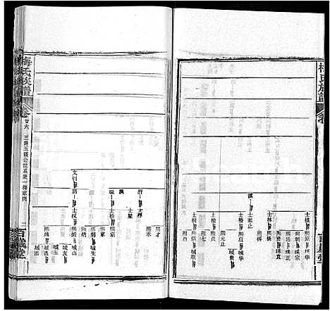 [下载][梅氏族谱_44卷首4卷]湖北.梅氏家谱_三十一.pdf