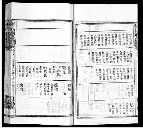 [下载][梅氏族谱_44卷首4卷]湖北.梅氏家谱_三十七.pdf