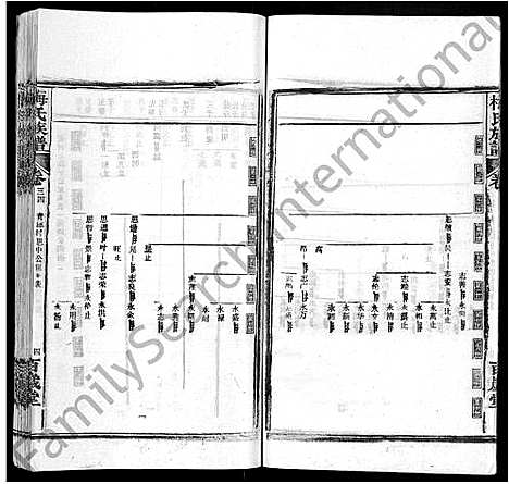 [下载][梅氏族谱_44卷首4卷]湖北.梅氏家谱_三十九.pdf