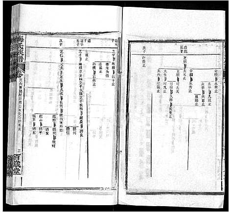 [下载][梅氏族谱_44卷首4卷]湖北.梅氏家谱_四十一.pdf