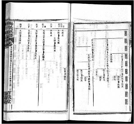 [下载][梅氏族谱_44卷首4卷]湖北.梅氏家谱_四十一.pdf