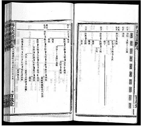 [下载][梅氏族谱_44卷首4卷]湖北.梅氏家谱_四十三.pdf