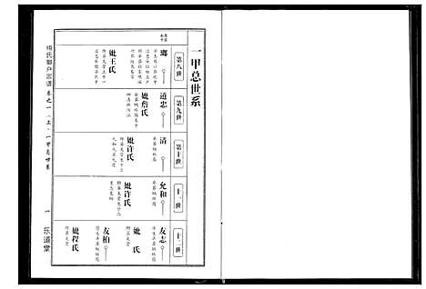 [下载][梅氏琅户宗谱]湖北.梅氏琅户家谱_二.pdf