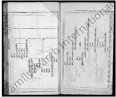 [下载][梅氏族谱_11卷首2卷_艺文4卷]湖北.梅氏家谱_三.pdf