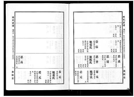 [下载][缪氏宗谱_5卷首1卷]湖北.缪氏家谱_三.pdf