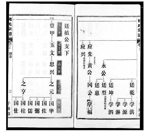 [下载][倪氏宗谱]湖北.倪氏家谱_三.pdf