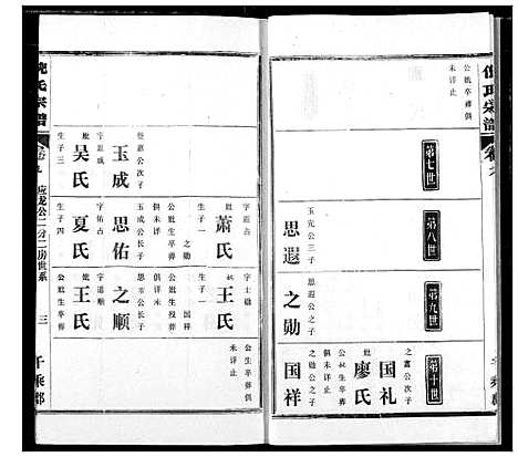 [下载][倪氏宗谱]湖北.倪氏家谱_九.pdf