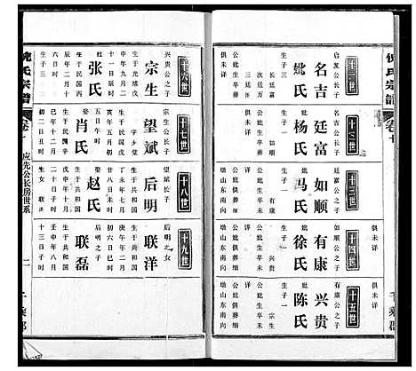 [下载][倪氏宗谱]湖北.倪氏家谱_十.pdf