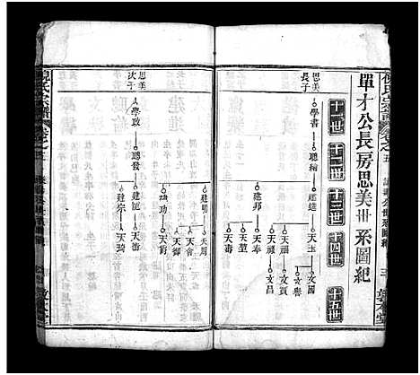 [下载][倪氏宗谱_5卷首1卷]湖北.倪氏家谱_六.pdf