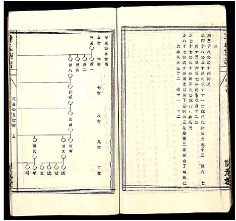 [下载][倪氏族谱_存11卷及卷首]湖北.倪氏家谱_一.pdf