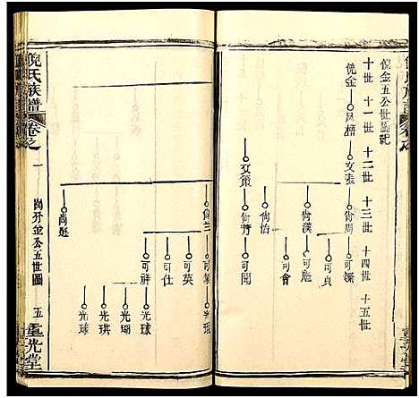 [下载][倪氏族谱_存11卷及卷首]湖北.倪氏家谱_八.pdf