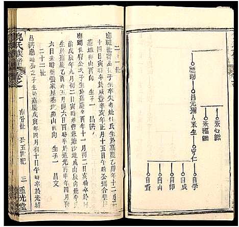 [下载][倪氏族谱_存11卷及卷首]湖北.倪氏家谱_十.pdf