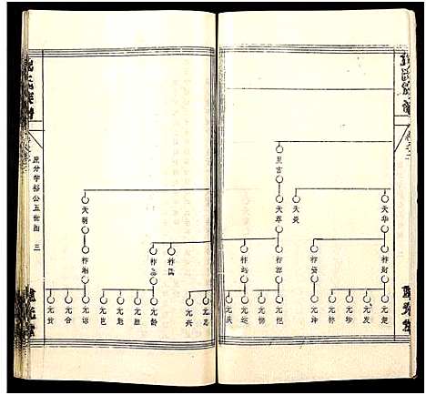 [下载][倪氏族谱_存11卷及卷首]湖北.倪氏家谱_十三.pdf