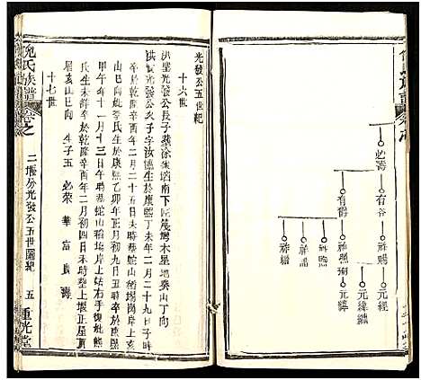 [下载][倪氏族谱_存11卷及卷首]湖北.倪氏家谱_十六.pdf