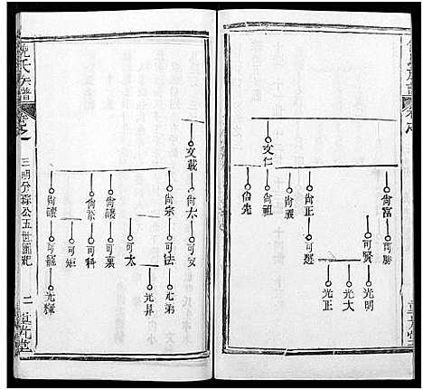 [下载][倪氏族谱_存11卷及卷首]湖北.倪氏家谱_十七.pdf