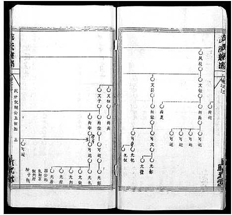 [下载][倪氏族谱_存11卷及卷首]湖北.倪氏家谱_十八.pdf