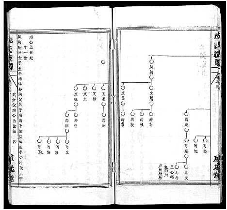 [下载][倪氏族谱_存11卷及卷首]湖北.倪氏家谱_十八.pdf