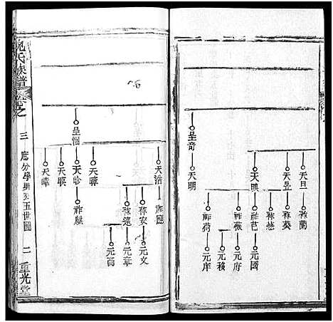 [下载][倪氏族谱_存11卷及卷首]湖北.倪氏家谱_十九.pdf