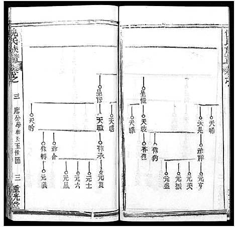 [下载][倪氏族谱_存11卷及卷首]湖北.倪氏家谱_十九.pdf