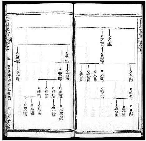 [下载][倪氏族谱_存11卷及卷首]湖北.倪氏家谱_十九.pdf